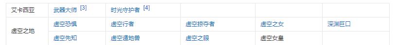 lol虚空最先入侵地区 虚空入侵英雄联盟的地方叫什么