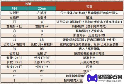 荒野大镖客2绳索手柄按键 《荒野大镖客2》PC版手柄操作教程