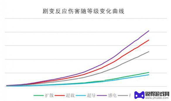 原神技能伤害计算公式 《原神》伤害计算公式详解