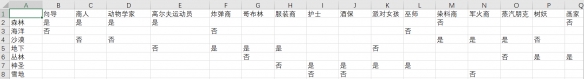 泰拉瑞亚适合海边的npc 1.4npc住房位置推荐