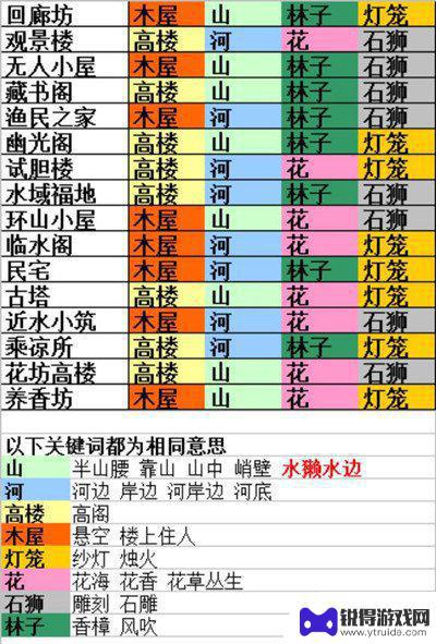 食物语山鬼匣子 《食物语》山鬼木匣的隐藏位置