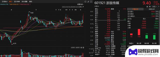 浙版传媒因《黑神话：悟空》大热而涨停，回应称仅负责内容审核，非出版方