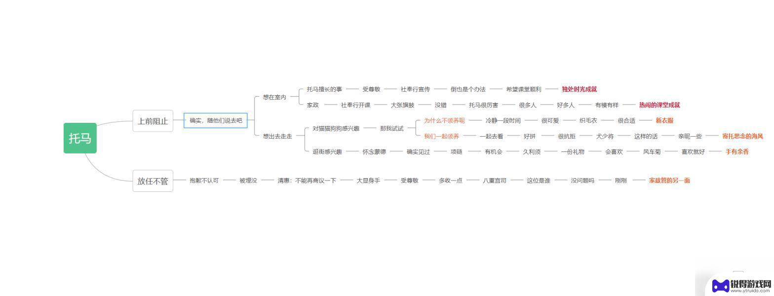 原神托马邀约任务全结局流程图 原神托马邀约任务全结局解析