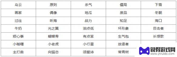 元梦之星名字怎么取好听 元梦之星全昵称汇总攻略