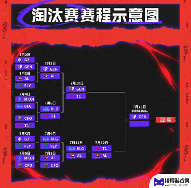 T1再次战胜AL，将挑战GEN！T1与AL激烈对决五局，最终获胜