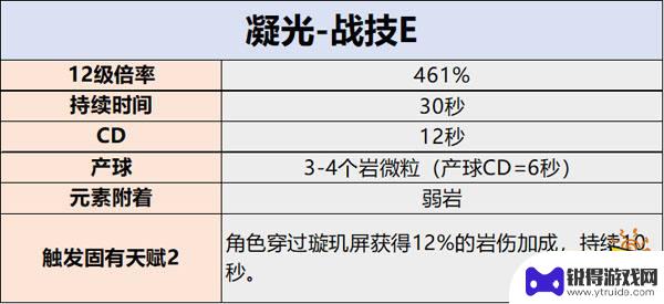 原神凝光抬腿怎么用 凝光技能操作要领