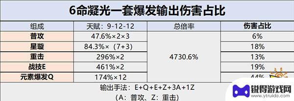 原神凝光抬腿怎么用 凝光技能操作要领