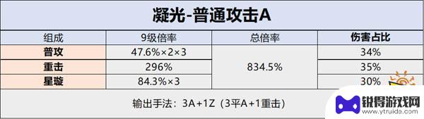 原神凝光抬腿怎么用 凝光技能操作要领