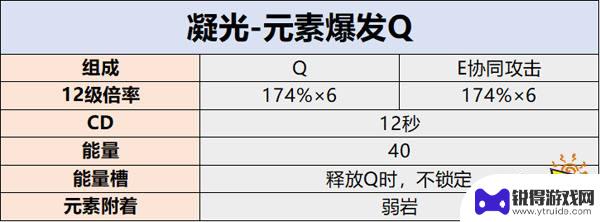 原神凝光抬腿怎么用 凝光技能操作要领