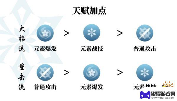 原神神里加什么天赋 神里绫华天赋加点推荐技巧