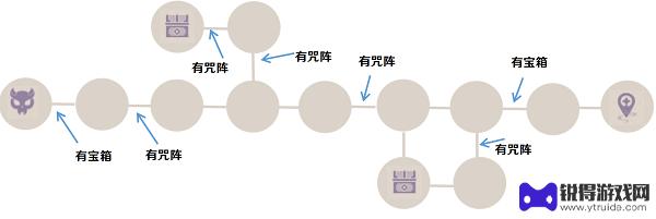 原神噩兆幽伏之寮攻略 原神噩兆幽伏之寮攻略