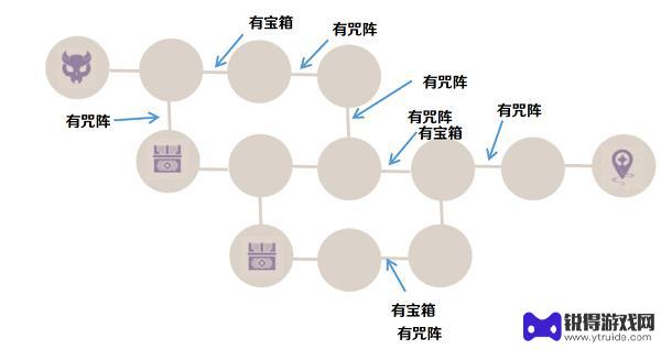 原神噩兆幽伏之寮攻略 原神噩兆幽伏之寮攻略