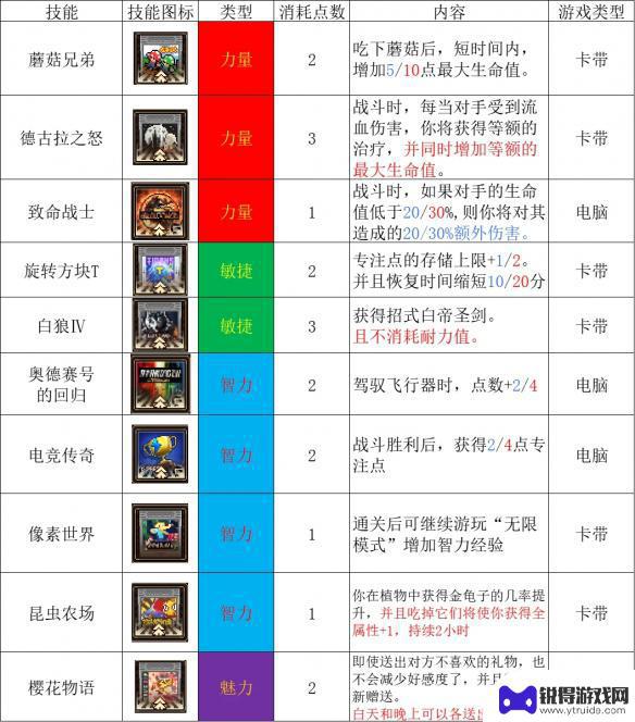 动物迷城游戏卡带效果 《动物迷城》电子游戏全特效总览