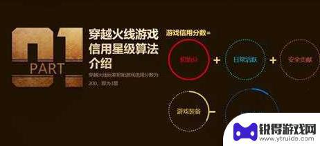 cf专家和宗师能双排吗? 《CF》专家和宗师排位赛规则