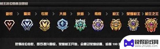 cf专家和宗师能双排吗? 《CF》专家和宗师排位赛规则