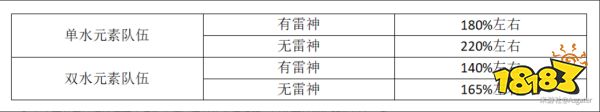 夜兰原神用什么圣遗物 夜兰圣遗物如何选择最优套装