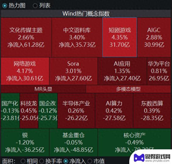 A股游戏板块走强 消息称暴雪国服或将重返市场