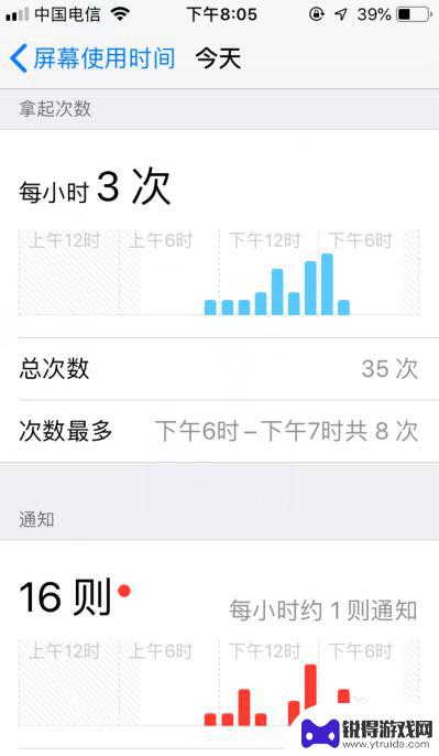 苹果手机显示屏幕使用时间 怎样查看苹果手机屏幕使用时间