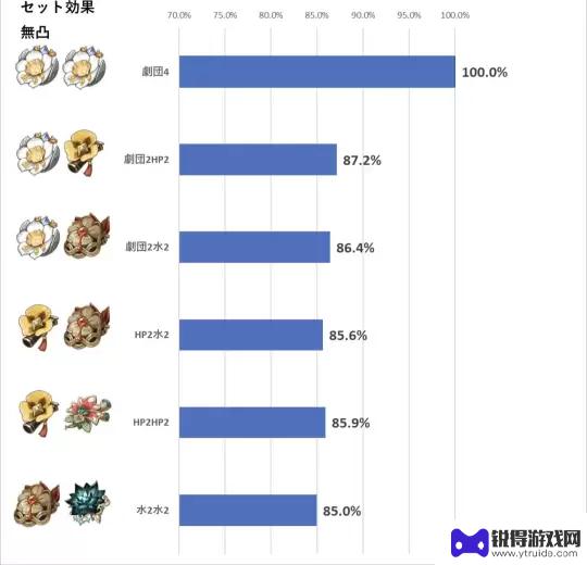 原神水神武器推荐 原神水神芙宁娜武器圣遗物对比