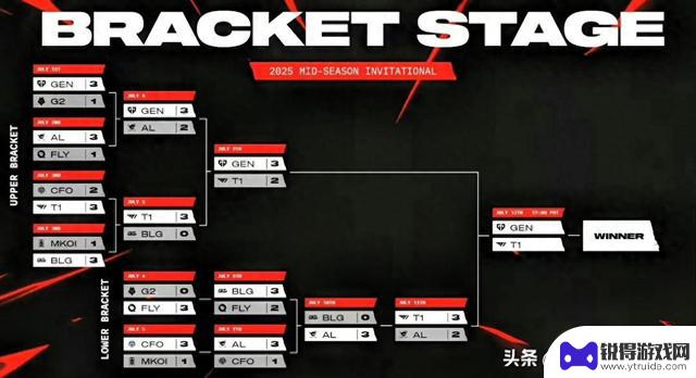 LCK内战即将拉开帷幕！GEN对阵T1，决战MSI巅峰