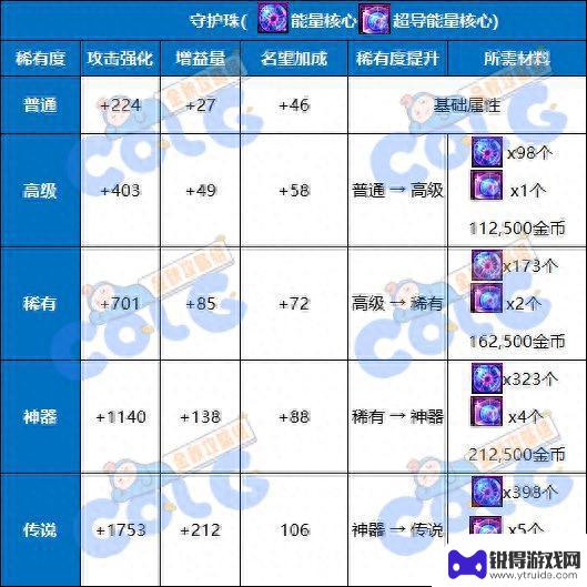 DNF新勋章系统升级机制介绍