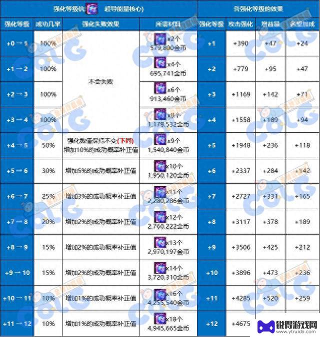 DNF新勋章系统升级机制介绍