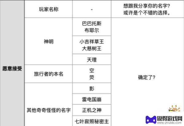 原神国崩英文名 流浪者取名彩蛋分享攻略