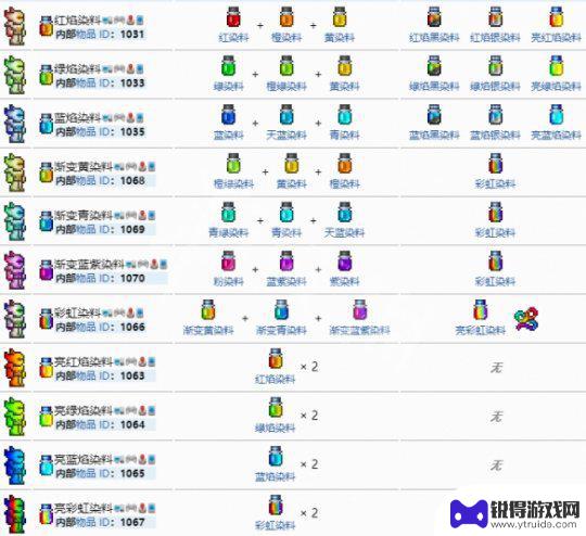 泰拉瑞亚如何获得染料 《泰拉瑞亚》染料图鉴