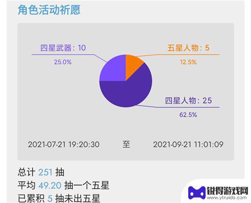 原神抽奖怎么计算次数 怎样知道自己在原神中抽到了多少次金色物品