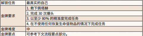 荒野大镖客2佩塔赫是谁 《荒野大镖客2》我最后的孩子金牌奖励怎么获得