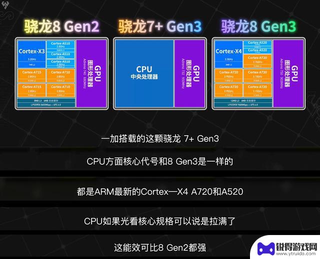 中端手机表现神勇！骁龙7 Gen3实测原神帧率与8 Gen3不相上下，性能稳定起飞