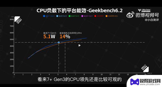 中端手机表现神勇！骁龙7 Gen3实测原神帧率与8 Gen3不相上下，性能稳定起飞