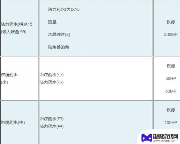 泰拉瑞亚闪亮食 《泰拉瑞亚》全食物药水效果一览