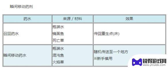 泰拉瑞亚闪亮食 《泰拉瑞亚》全食物药水效果一览