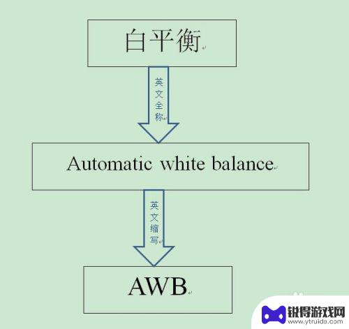 手机拍摄白平衡怎么设置 手机摄影白平衡设置技巧