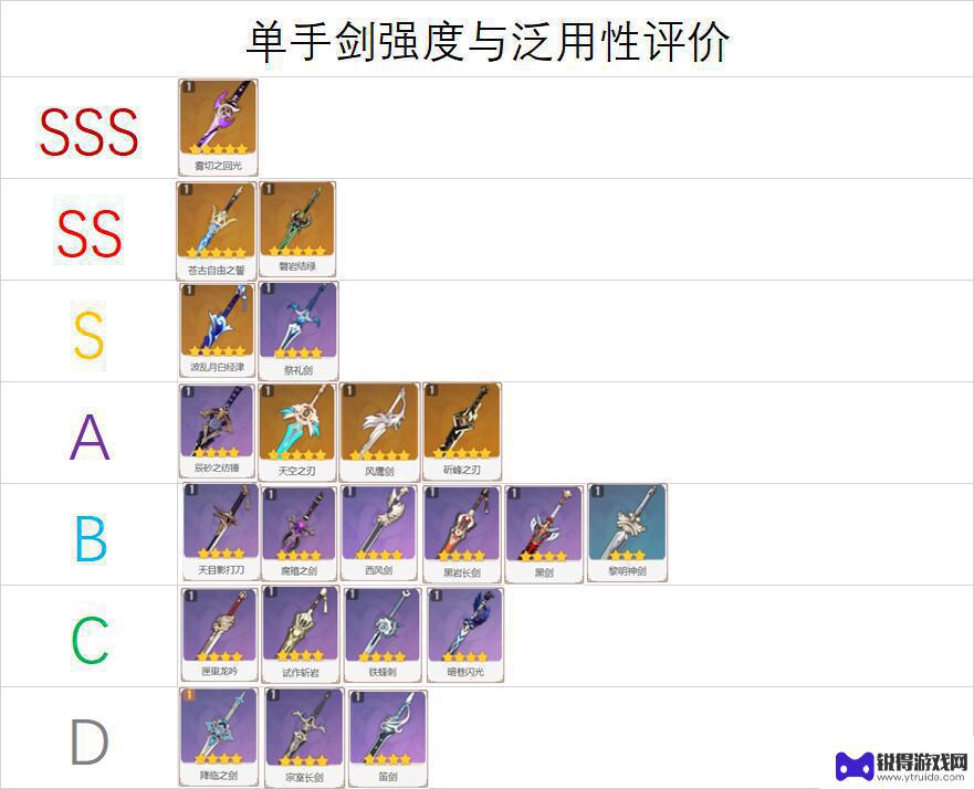 原神2.6武器实用性 原神2.6单手剑武器推荐选择