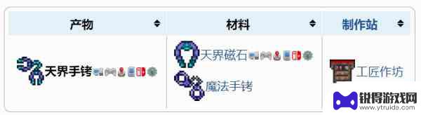 泰拉瑞亚天界手铐怎么弄 泰拉瑞亚天界手铐获得技巧