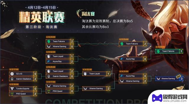 中国战队XG在《DOTA2》精英联赛中以一追三夺冠