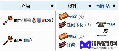 泰拉瑞亚的斧 泰拉瑞亚斧子制作步骤