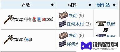 泰拉瑞亚的斧 泰拉瑞亚斧子制作步骤