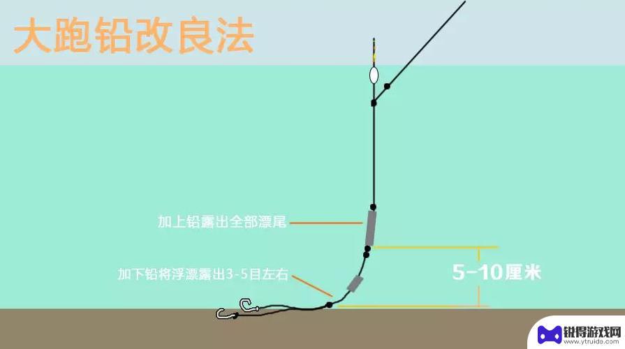 疯狂钓鱼怎么操作 疯狂钓鱼游戏地图攻略