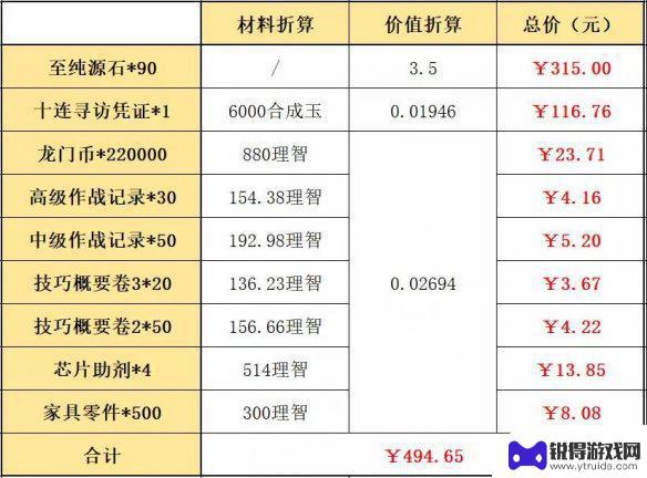 明日方舟春节198礼包 《明日方舟》2022春节礼包值得购买吗