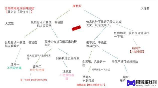 原神 邀约事件 原神莱依拉邀约事件结局剧情攻略