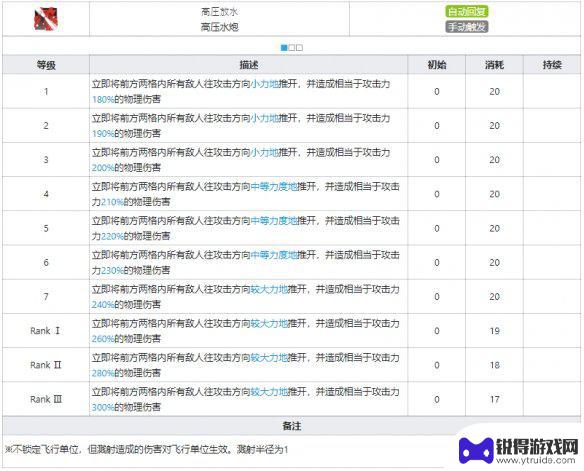 明日方舟阿消技能7级 《明日方舟》阿消技能天赋详解