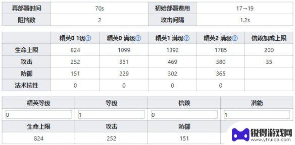 明日方舟阿消技能7级 《明日方舟》阿消技能天赋详解