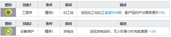 明日方舟阿消技能7级 《明日方舟》阿消技能天赋详解