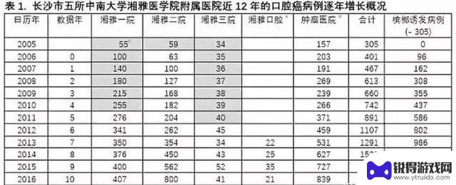 手机成瘾如何戒除 槟榔成瘾的危害与表象