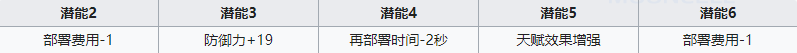 明日方舟槐琥百度百科 明日方舟槐琥干员介绍