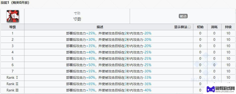 明日方舟槐琥百度百科 明日方舟槐琥干员介绍