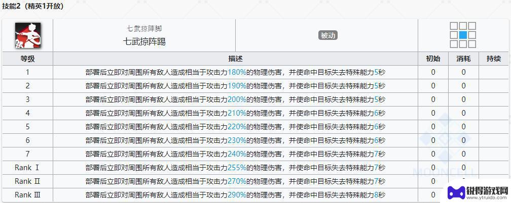 明日方舟槐琥百度百科 明日方舟槐琥干员介绍